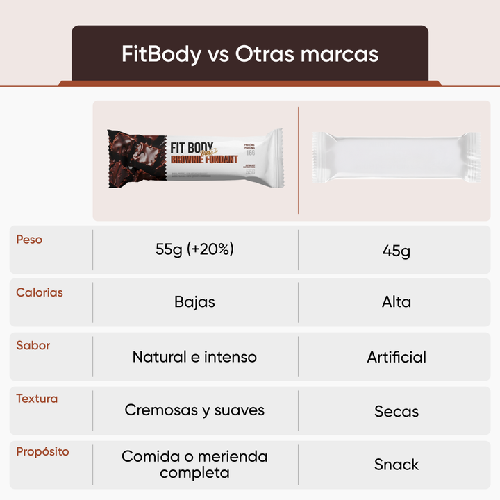 Barritas FIT BODY BARS by RcOcio – La comida sólida Fit con sabor brutal