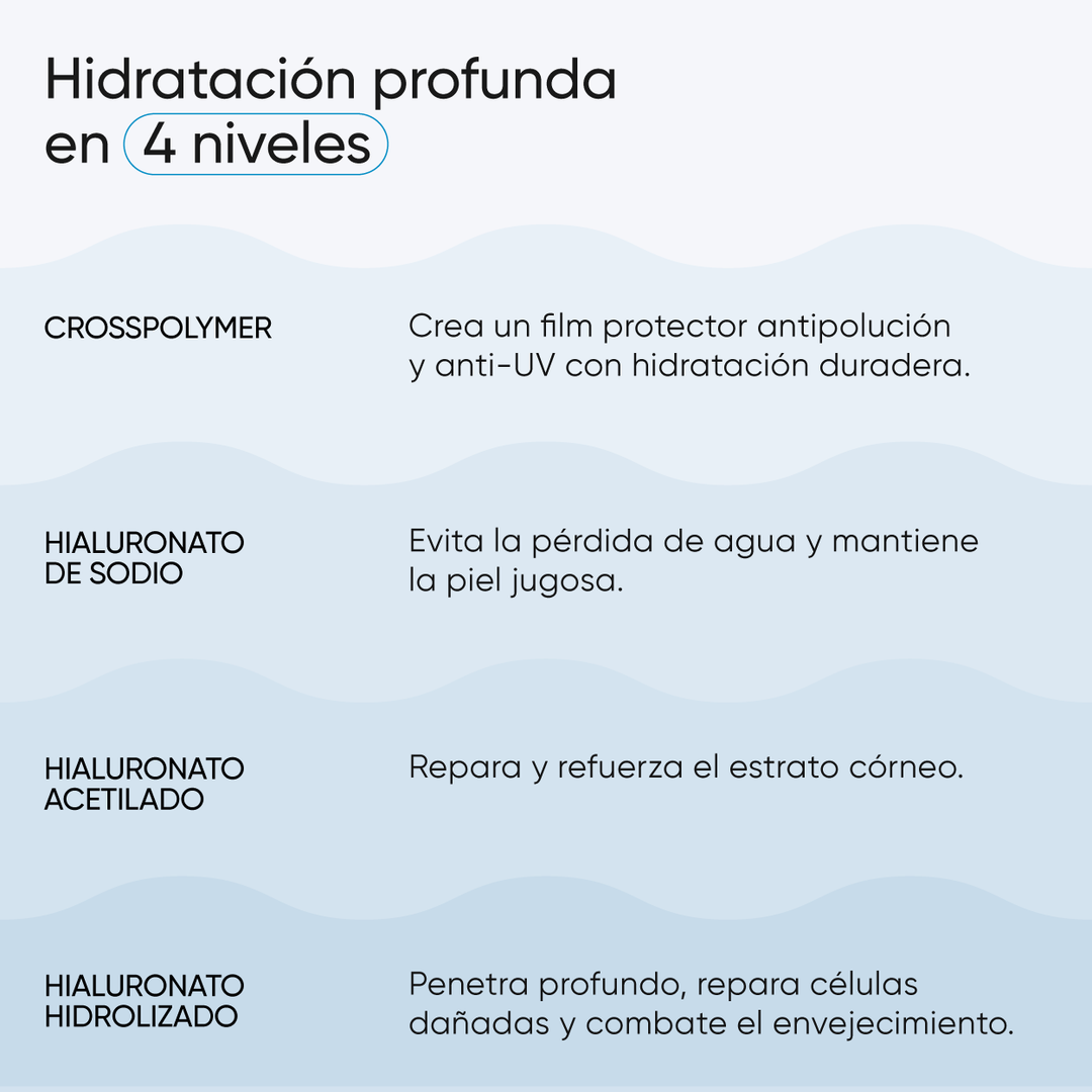 Sérum Tetra 4-Hialurónico + Ectoína + Cica